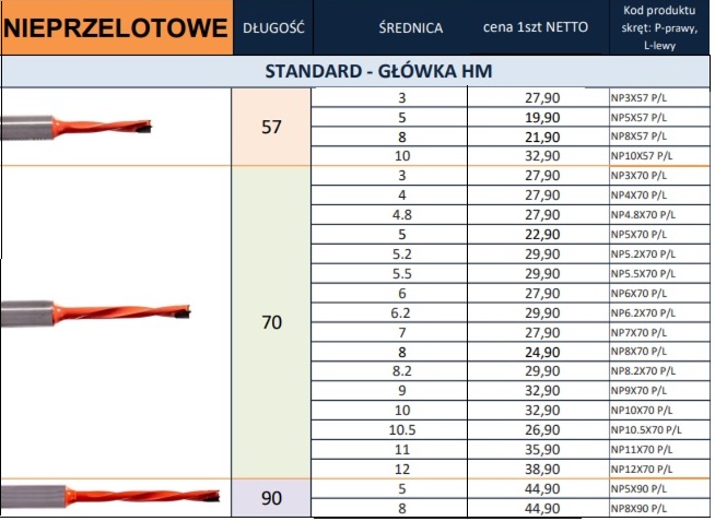 nieprzelotowe standard