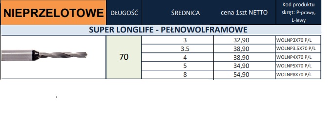 nieprzelotowe super longlife