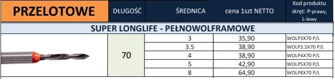 przelotowe super longlife