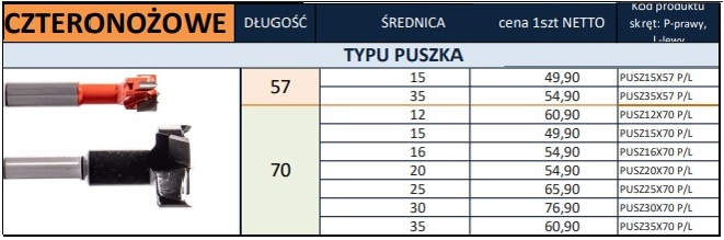 czteronożowe